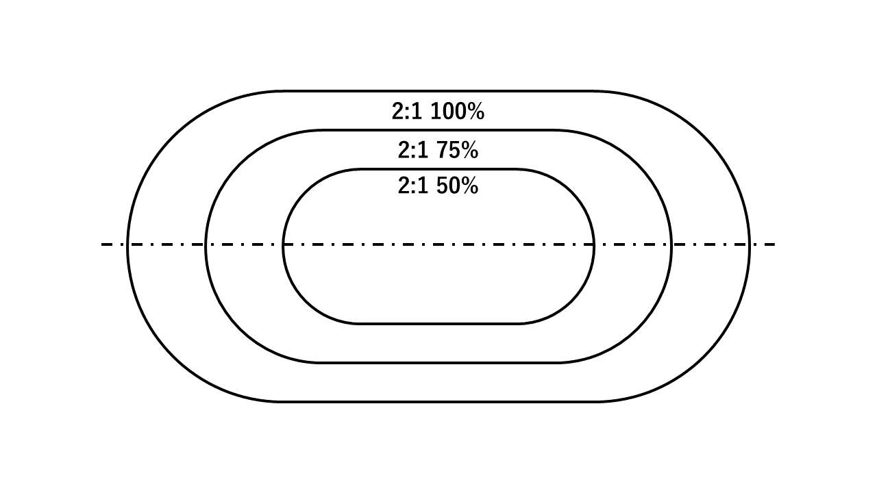 Image in a image block