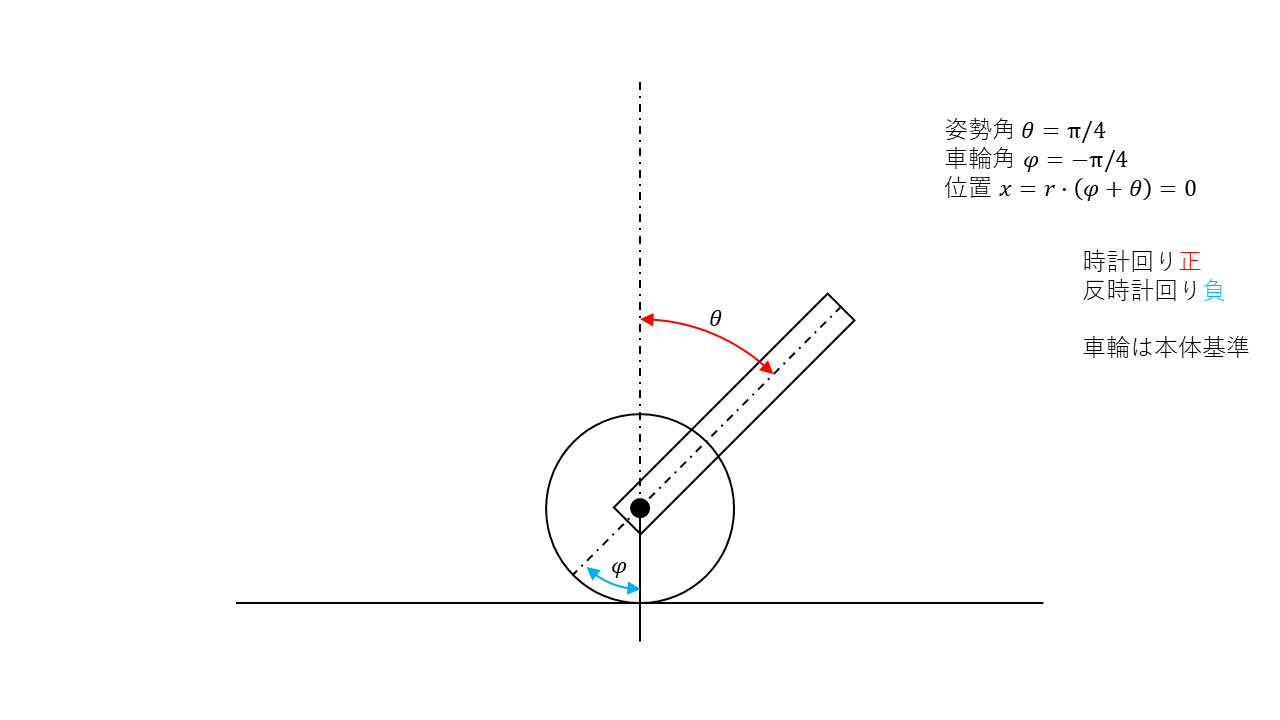 Image in a image block