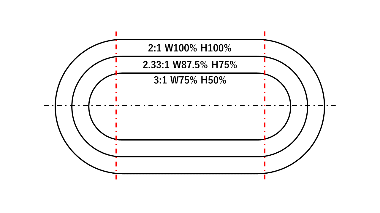 Image in a image block