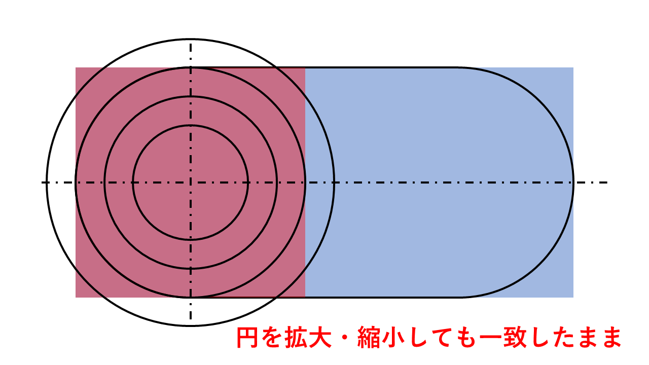 Image in a image block